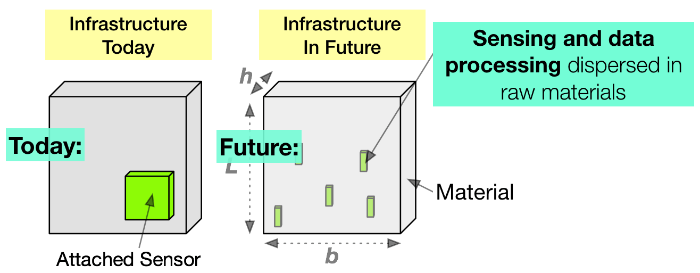 2019 Sensing and Data Processing Fig1